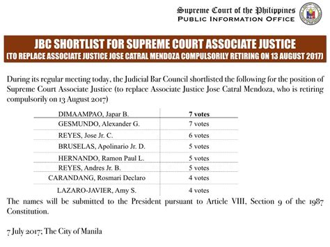 jbc shortlist 2024|9 names in JBC shortlist for 2 SC vacancies .
